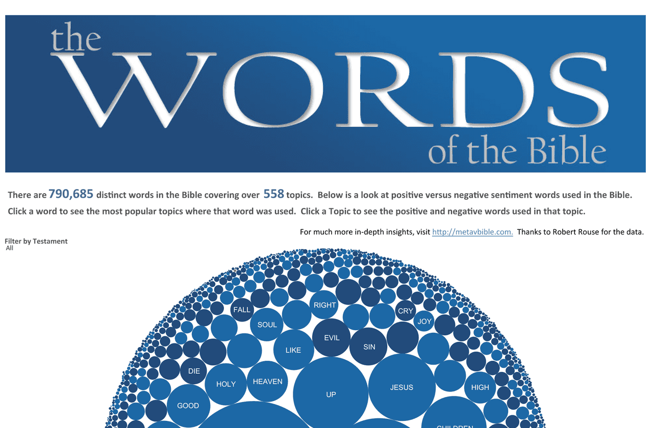Bible Study Beyond Words Viz Bible